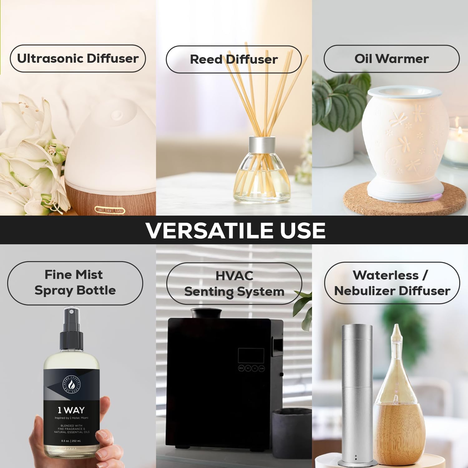 Graphic showing different types of scent delivery systems including ultrasonic diffuser, reed diffuser, oil warmer, fine mist spray bottle, HVAC scenting system, and waterless nebulizer diffuser for home and commercial scenting applications